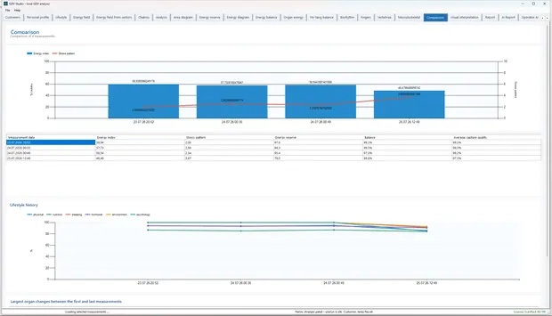 GDV Studio – Multi-measurement comparison
